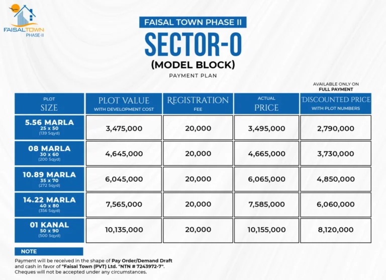sector o payment plan