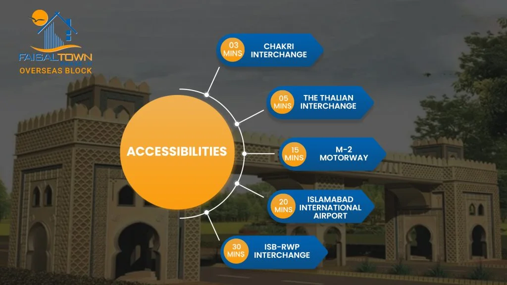 faisal town accesbility