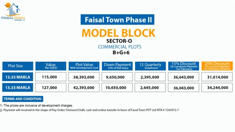 Faisal Town Phase 2 o model block