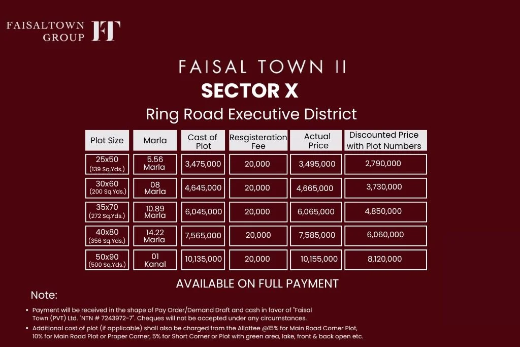 ft2 sector x payment plan